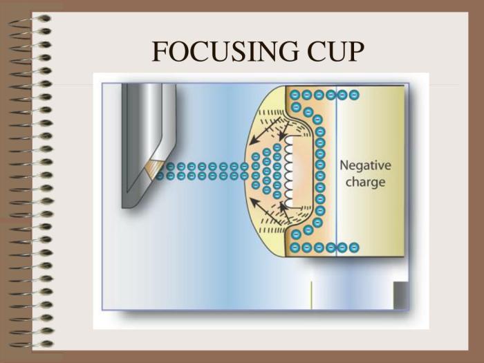 Focusing cup x ray tube