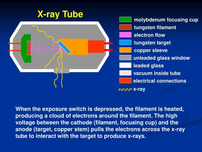 Ray tube focusing cup cathode electronics rays stream class after detail popular 1960 electron tungsten concentrates directs toward target fig