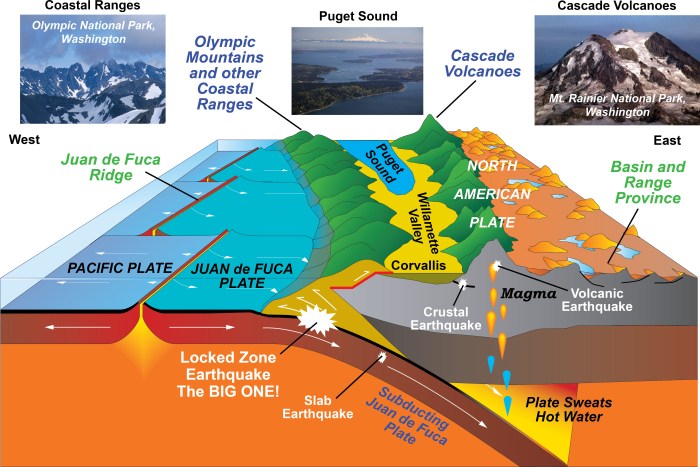 Subduction geology plate cascade convergent boundaries continental tectonics oceanic seashores monuments subducted lillie norton york nps 10x