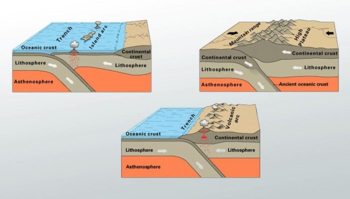 Subduction tectonics tectonic plates america fuca nevada zones nps boundaries convergent cascades