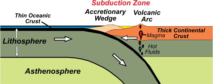 Order events chronologically that can lead to a subduction-related tsunami